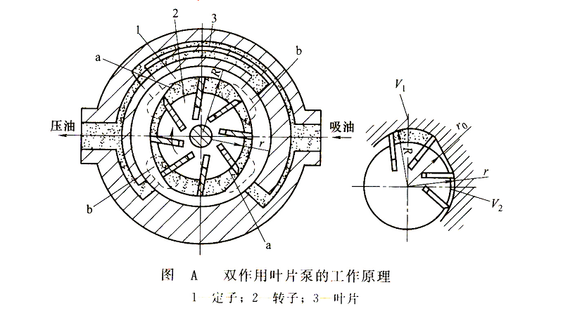 葉片泵