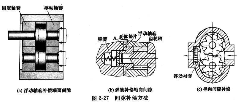 力士樂AZPF齒輪泵